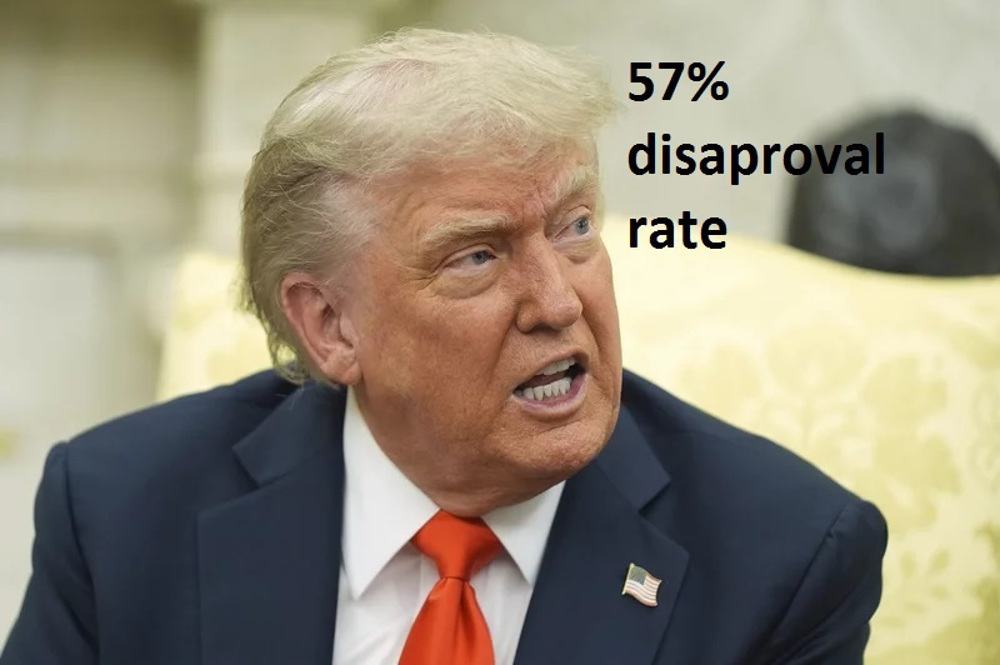 Trump's approval rating has plummeted