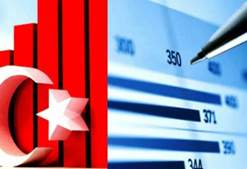 تركيا تسجّل عجزاً تجارياً بـ6.5 مليار دولار في مايو