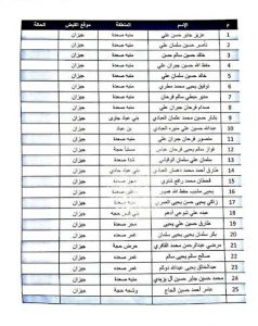 كشف باسماء الاطفال